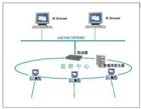 2017-2023年中國計算機系統(tǒng)集成市場前景研究與戰(zhàn)略咨詢報告——聚焦網(wǎng)絡(luò)系統(tǒng)集成
